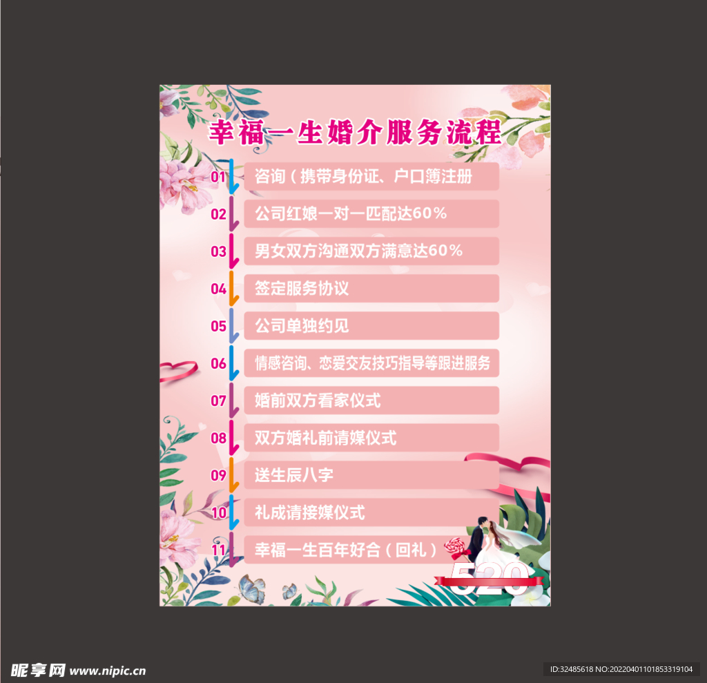 婚介流程全解析 从相识到相守的专业指南